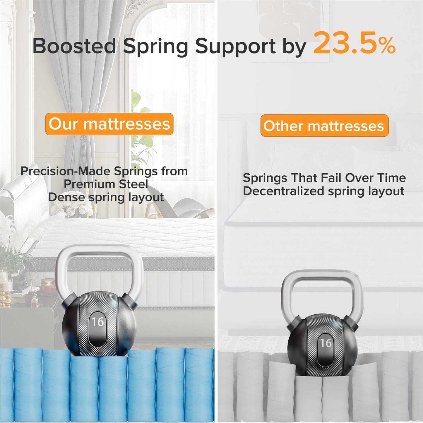 SweDrea 12 in. Medium Hybrid Memory Foam Mattress with CertiPUR-US and Oeko-TEX , Featuring Bamboo Charcoal Absorption.