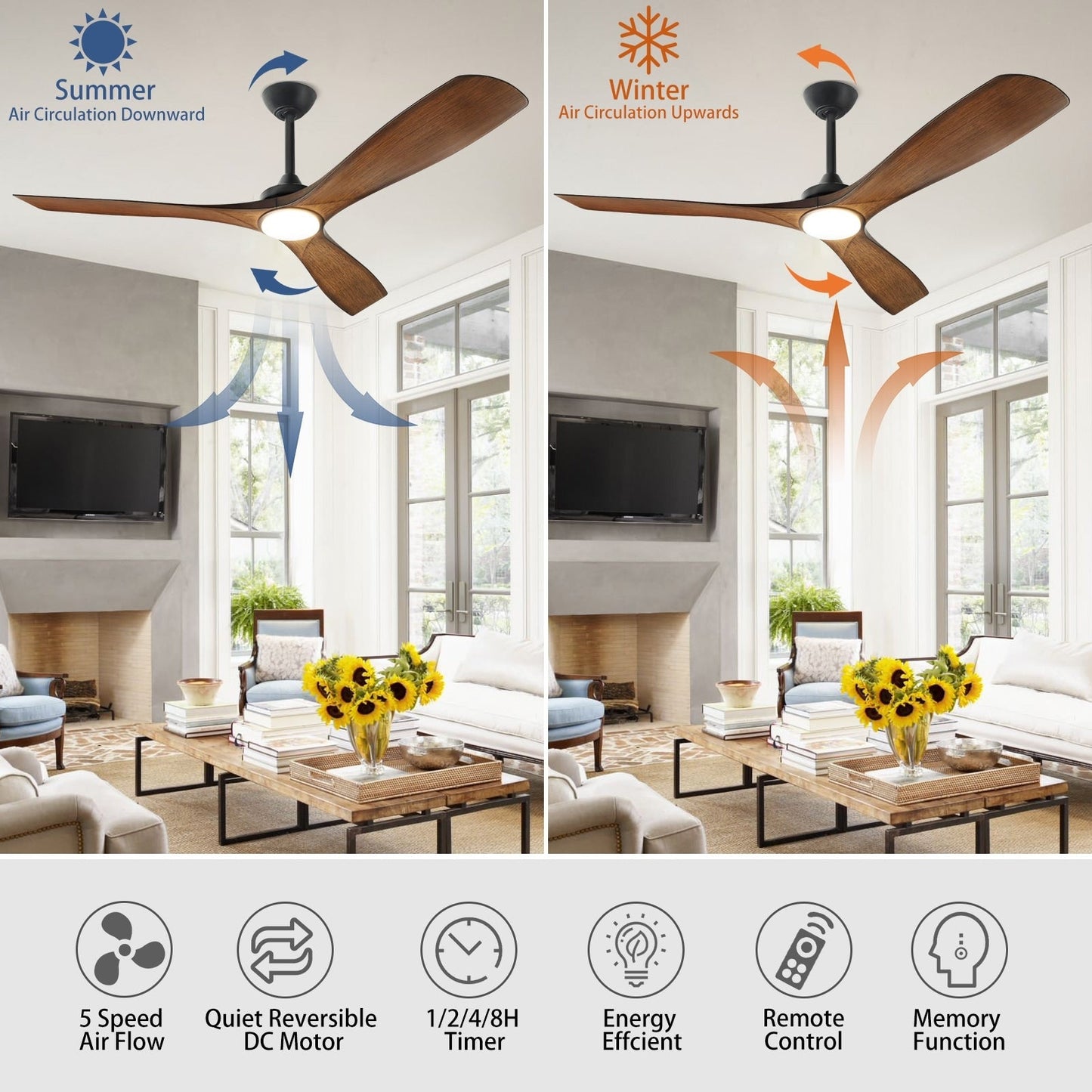Remote Ceiling Fan with Lights Flush Mount