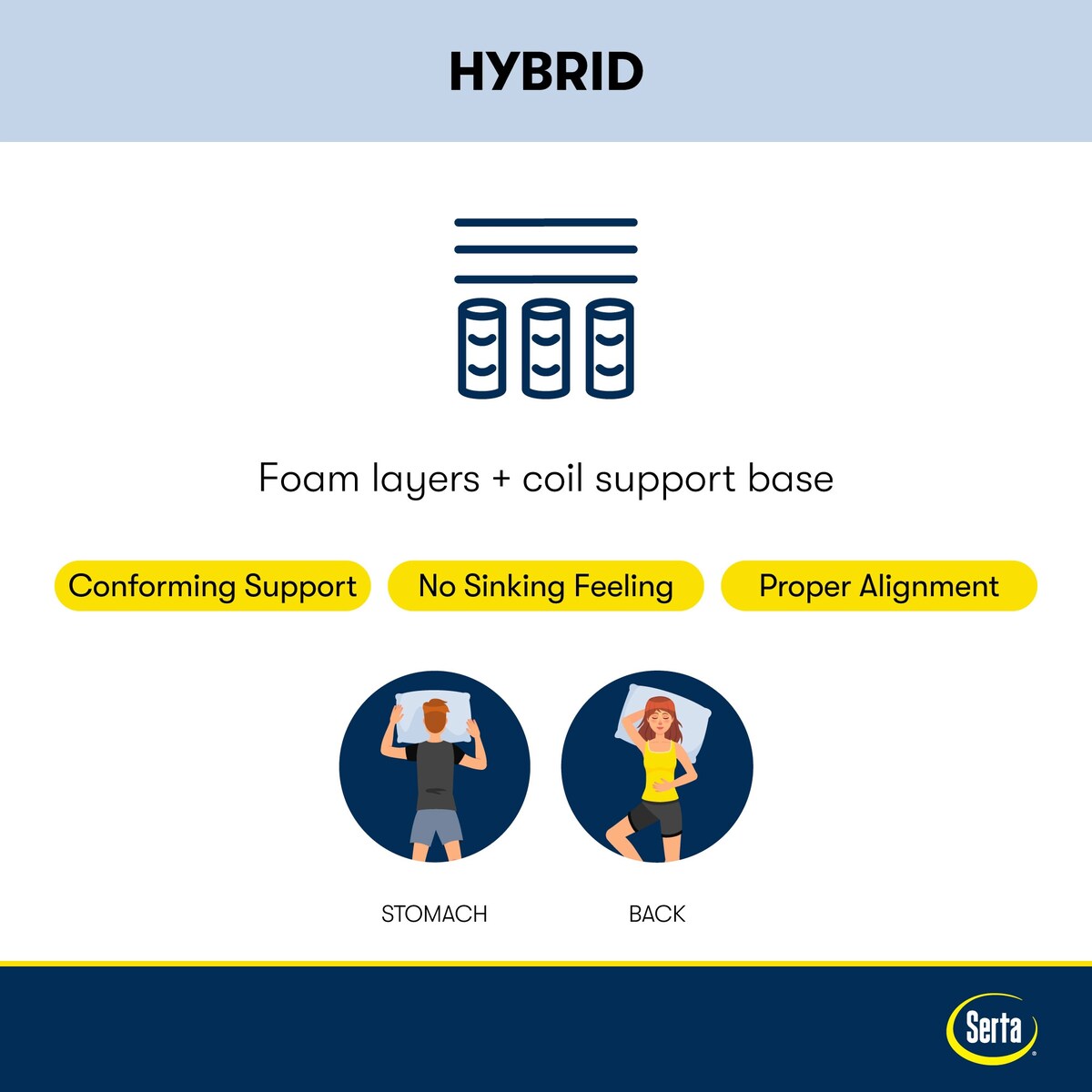 Serta Perfect Sleeper Radiant Rest 14 Hybrid Plush Mattress