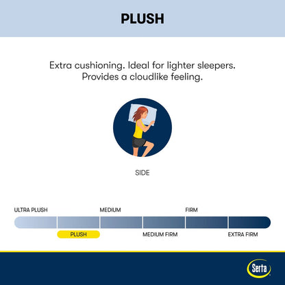 Serta Perfect Sleeper Radiant Rest 14 Hybrid Plush Mattress